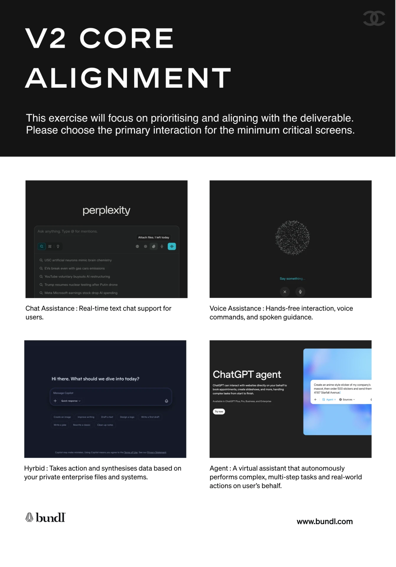 AI assistance type comparison, chat, voice, hybrid, and agent concepts