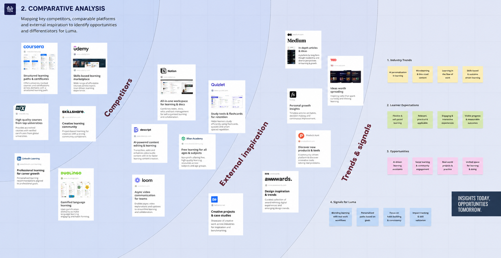 Comparative analysis board