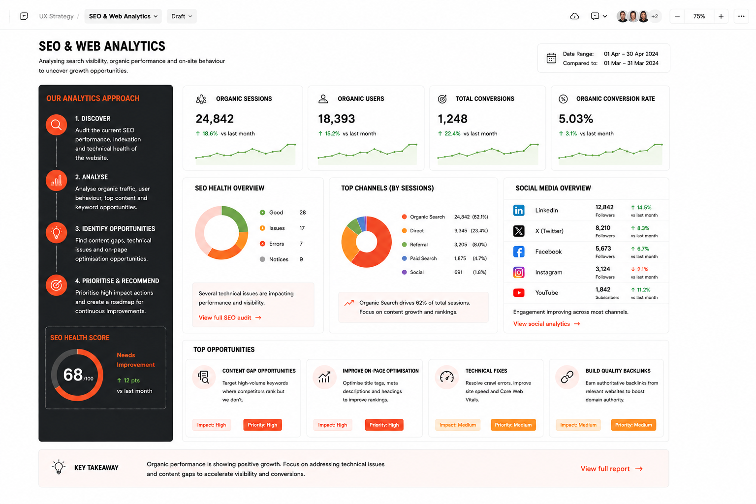 SEO & web analytics, working artefact