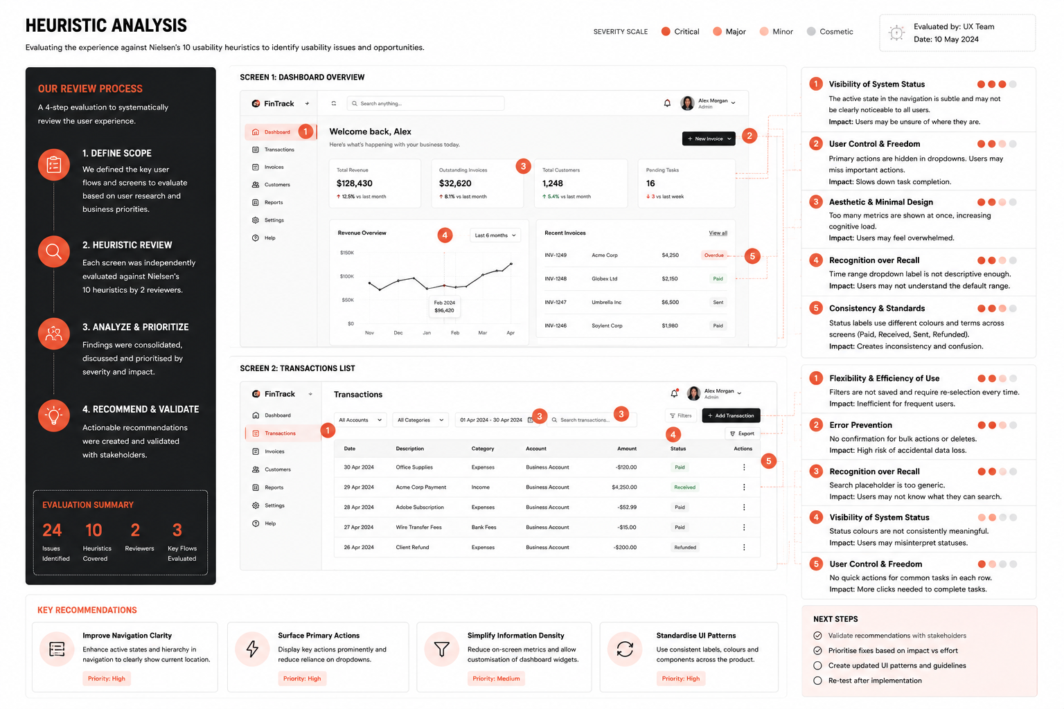Usability heuristics, working artefact