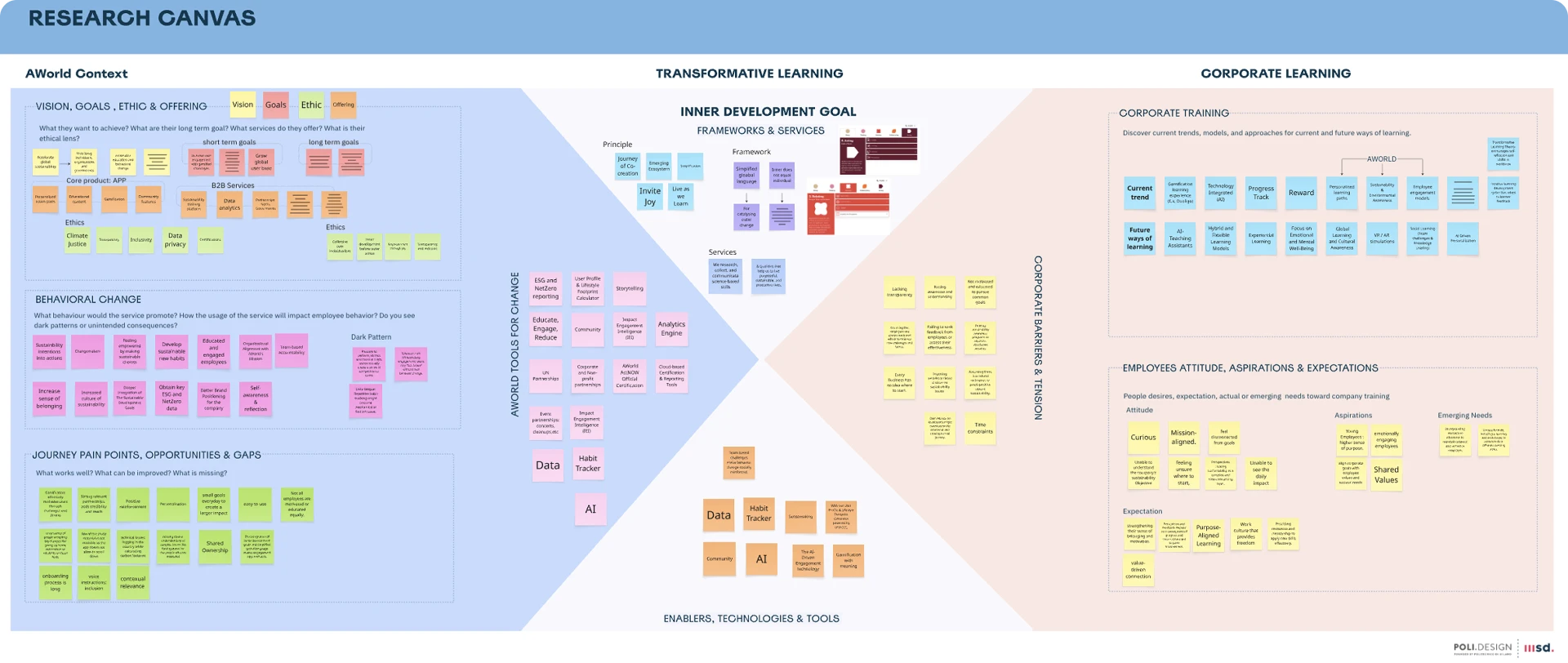 Research canvas