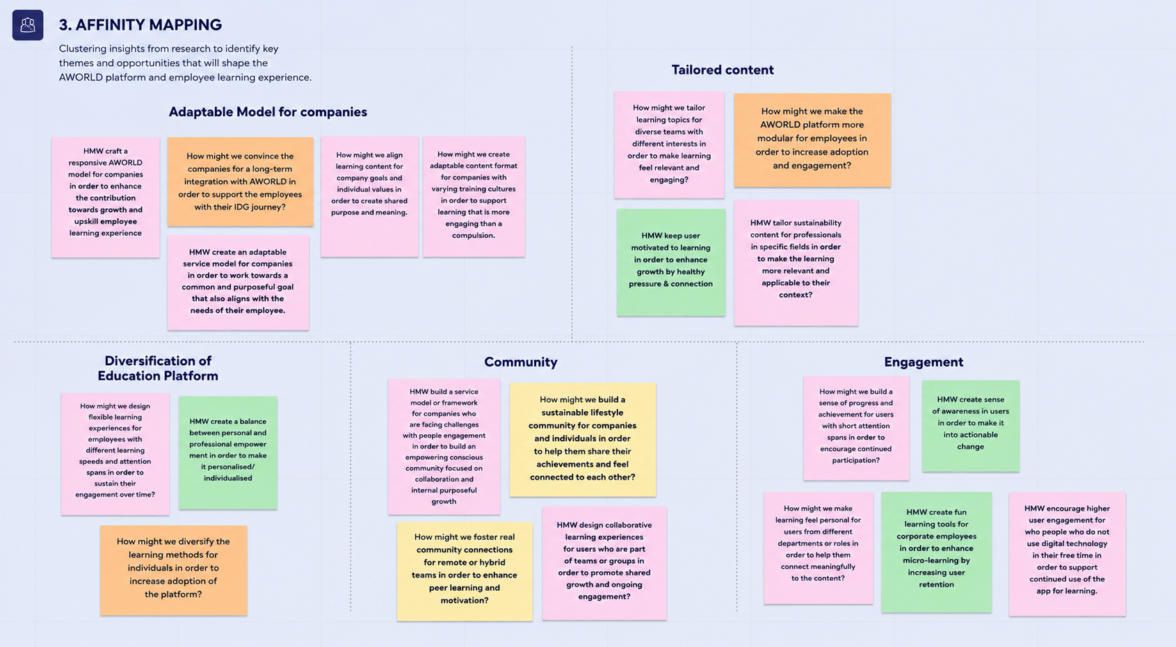 Affinity mapping board
